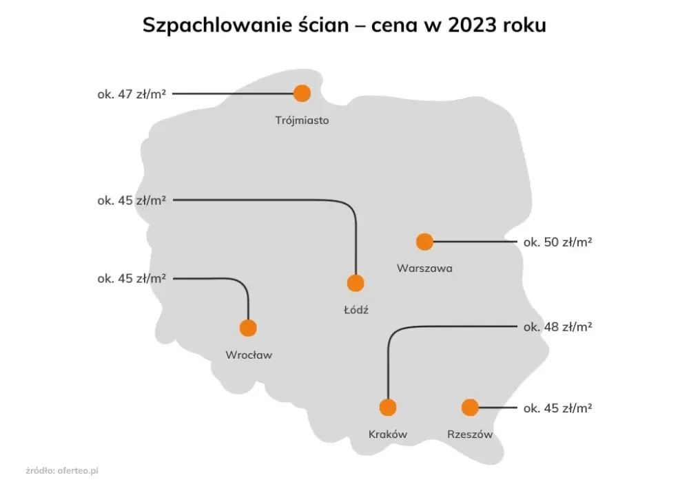 Ile kosztuje profesjonalne szpachlowanie ścian w domu? Ceny, porady i koszty usługi 2023