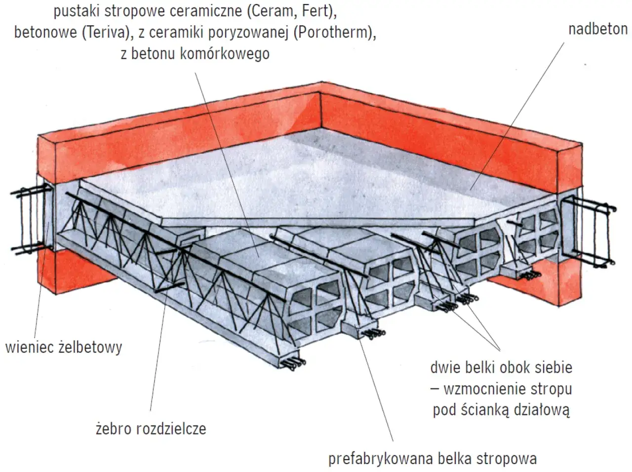 Zdjęcie Zbrojenie stropu górą i dołem: klucz do większej stabilności konstrukcji